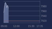 Graphique CAC-40 FR0003500008