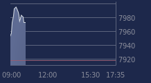Graphique CAC-40 FR0003500008