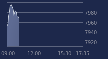 Graphique CAC-40 FR0003500008