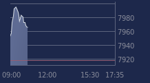 Graphique CAC-40 FR0003500008
