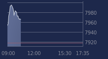 Graphique CAC-40 FR0003500008