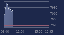 Graphique CAC-40 FR0003500008