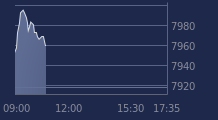 Graphique CAC-40 FR0003500008