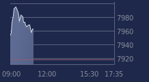 Graphique CAC-40 FR0003500008