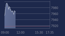 Graphique CAC-40 FR0003500008