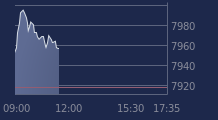 Graphique CAC-40 FR0003500008