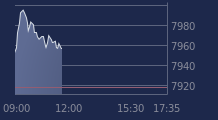 Graphique CAC-40 FR0003500008