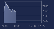 Graphique CAC-40 FR0003500008