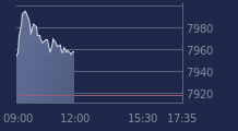 Graphique CAC-40 FR0003500008