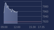 Graphique CAC-40 FR0003500008