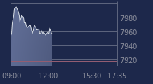 Graphique CAC-40 FR0003500008