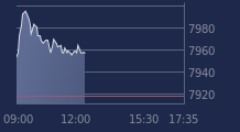 Graphique CAC-40 FR0003500008