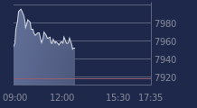 Graphique CAC-40 FR0003500008