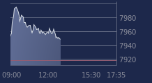 Graphique CAC-40 FR0003500008