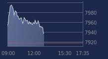 Graphique CAC-40 FR0003500008