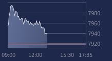 Graphique CAC-40 FR0003500008