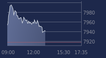 Graphique CAC-40 FR0003500008