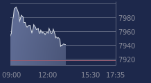 Graphique CAC-40 FR0003500008