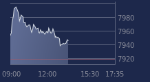 Graphique CAC-40 FR0003500008