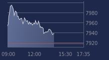 Graphique CAC-40 FR0003500008