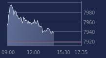 Graphique CAC-40 FR0003500008