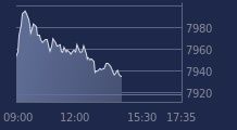 Graphique CAC-40 FR0003500008