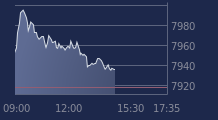 Graphique CAC-40 FR0003500008