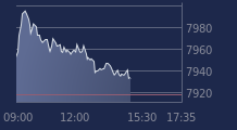 Graphique CAC-40 FR0003500008