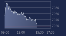Graphique CAC-40 FR0003500008