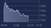 Graphique CAC-40 FR0003500008