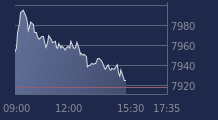 Graphique CAC-40 FR0003500008