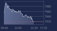 Graphique CAC-40 FR0003500008