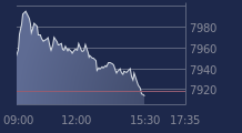Graphique CAC-40 FR0003500008