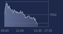Graphique CAC-40 FR0003500008