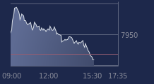 Graphique CAC-40 FR0003500008