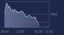 Graphique CAC-40 FR0003500008