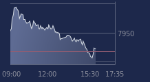 Graphique CAC-40 FR0003500008