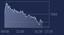 Graphique CAC-40 FR0003500008