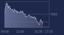 Graphique CAC-40 FR0003500008