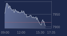 Graphique CAC-40 FR0003500008