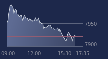 Graphique CAC-40 FR0003500008