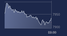 Graphique CAC-40 FR0003500008