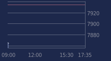 Graphique CAC-40 FR0003500008