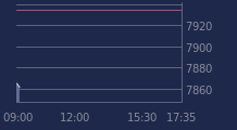 Graphique CAC-40 FR0003500008