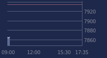 Graphique CAC-40 FR0003500008