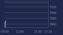 Graphique CAC-40 FR0003500008