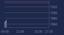 Graphique CAC-40 FR0003500008