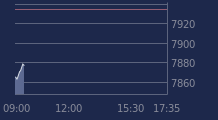 Graphique CAC-40 FR0003500008