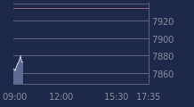 Graphique CAC-40 FR0003500008