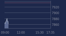 Graphique CAC-40 FR0003500008
